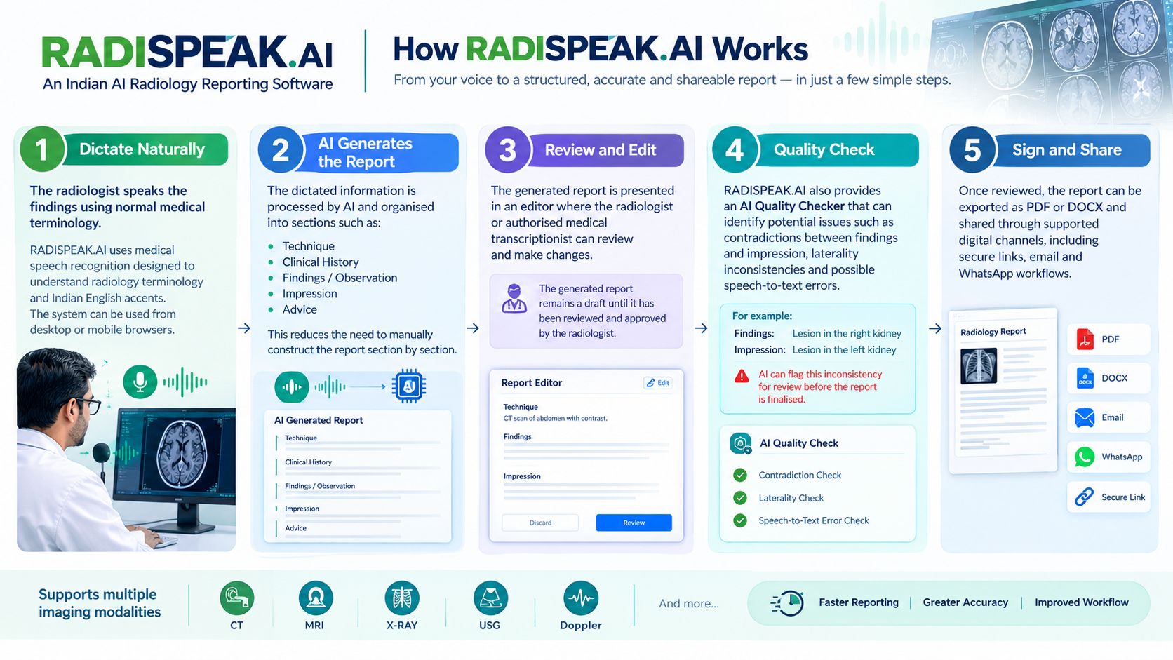 How an AI Reporting Sofware works – RADISPEAK.AI