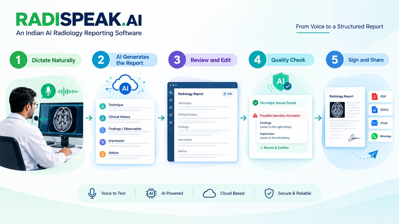 An Indian AI Radiology Reporting Software – RADISPEAK.AI